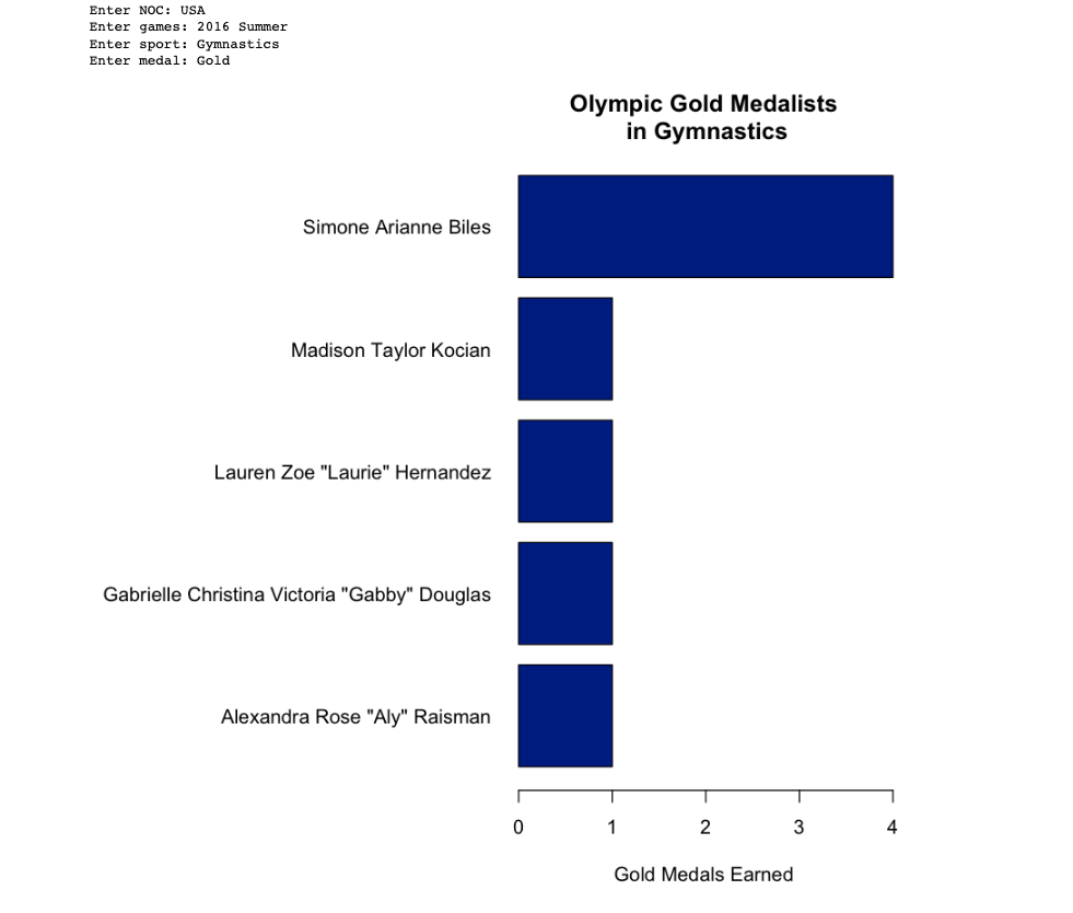 olympics() function output