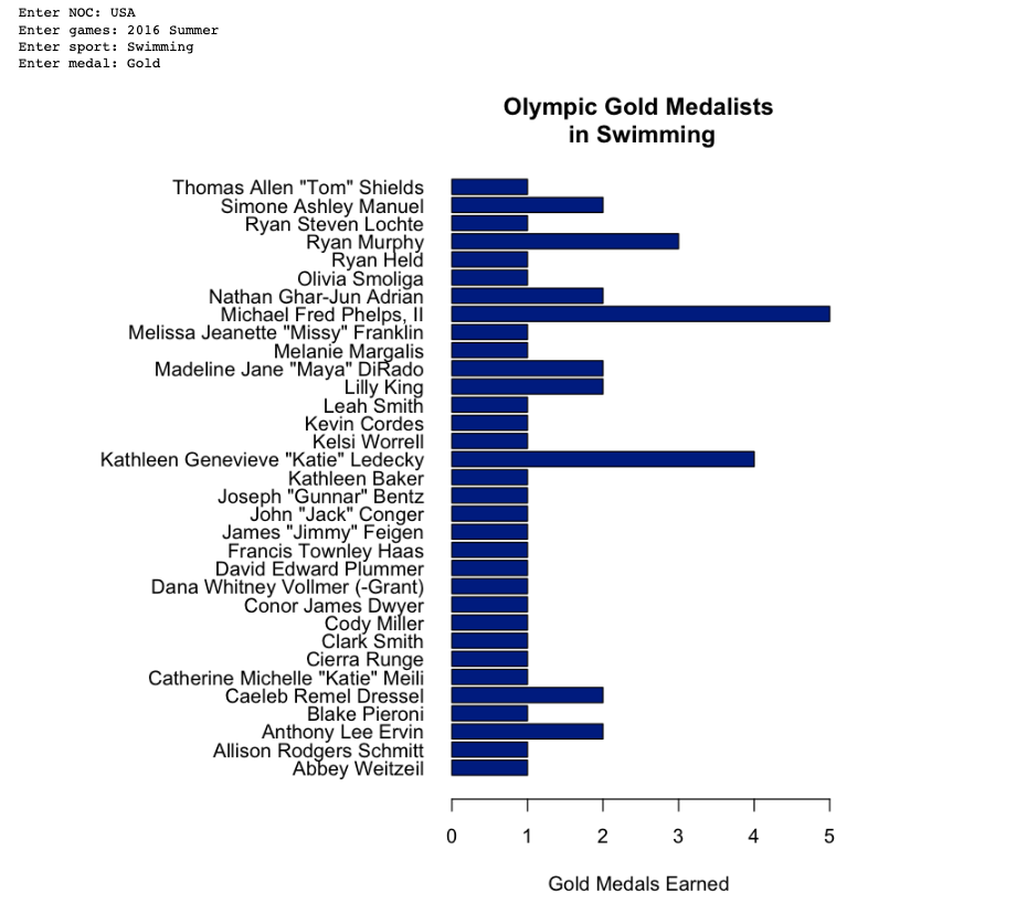 olympics() function output