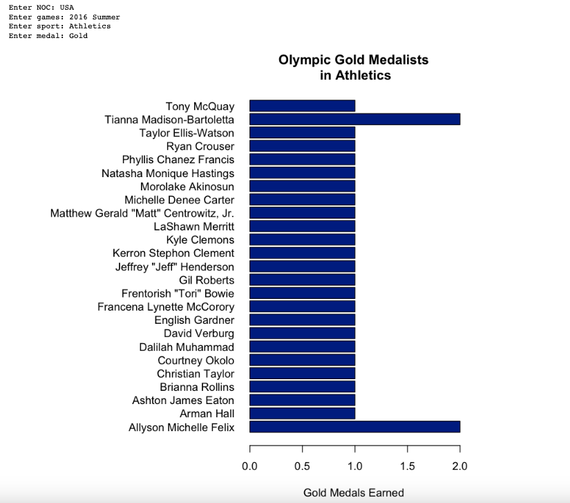 olympics() function output