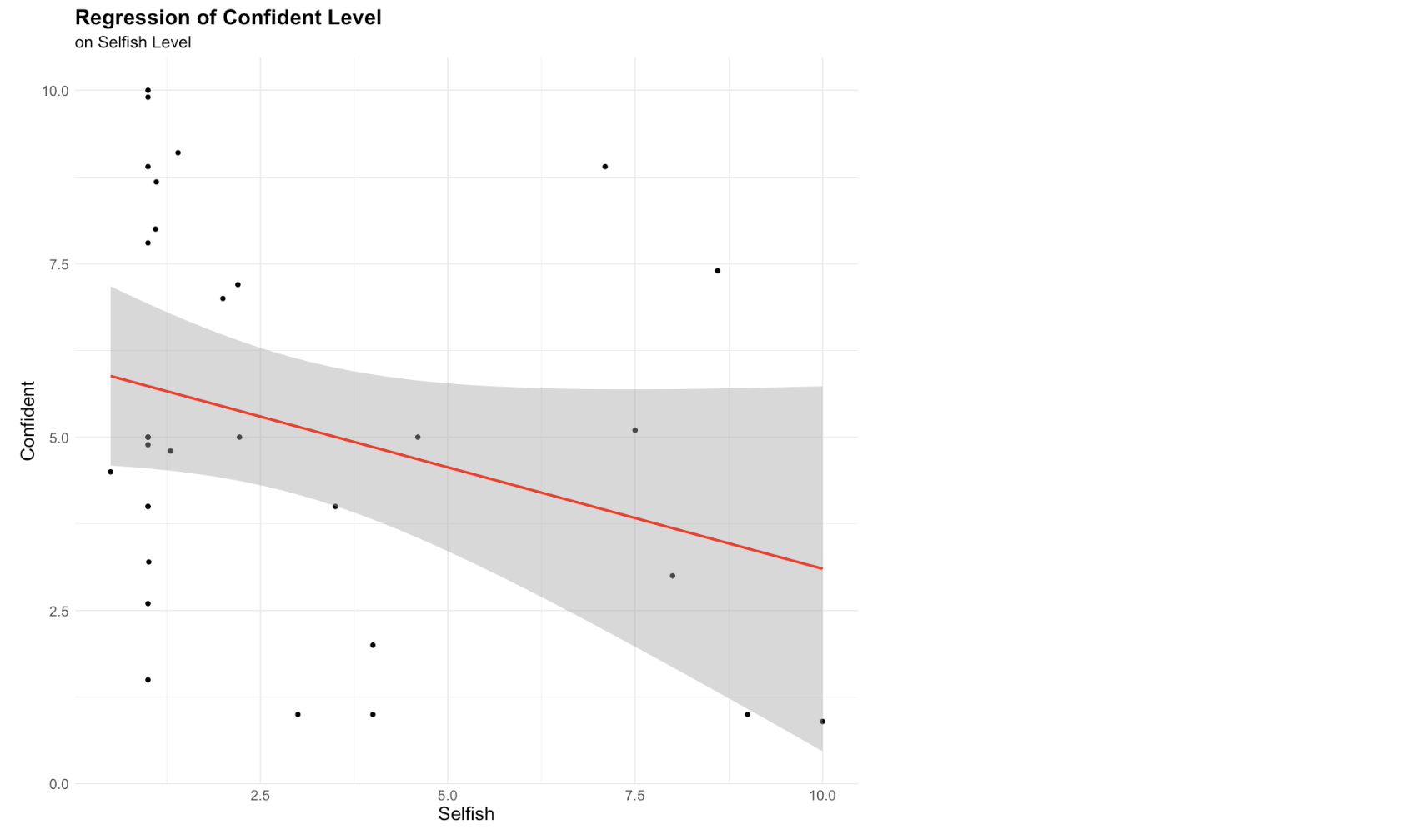 SLR Model 3 Visualization