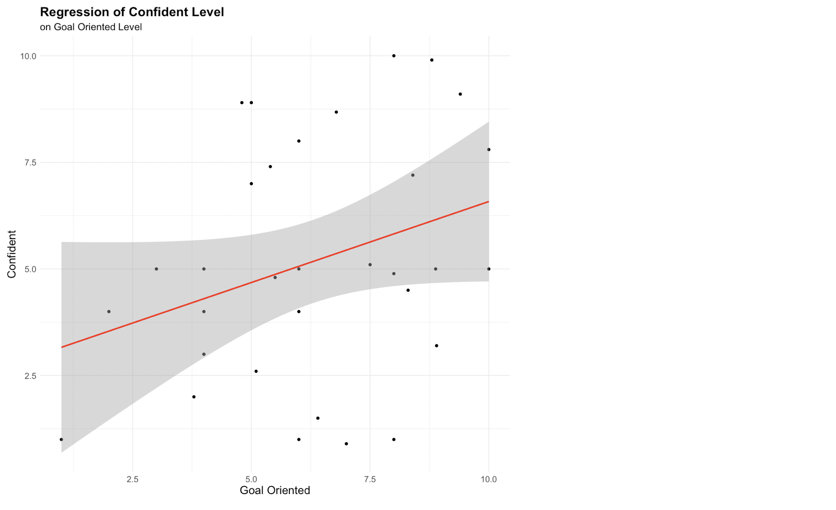 SLR Model 4 Visualization