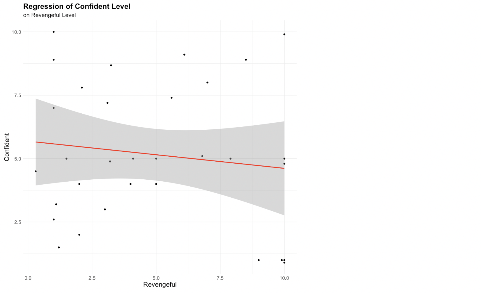 SLR Model 5 Visualization