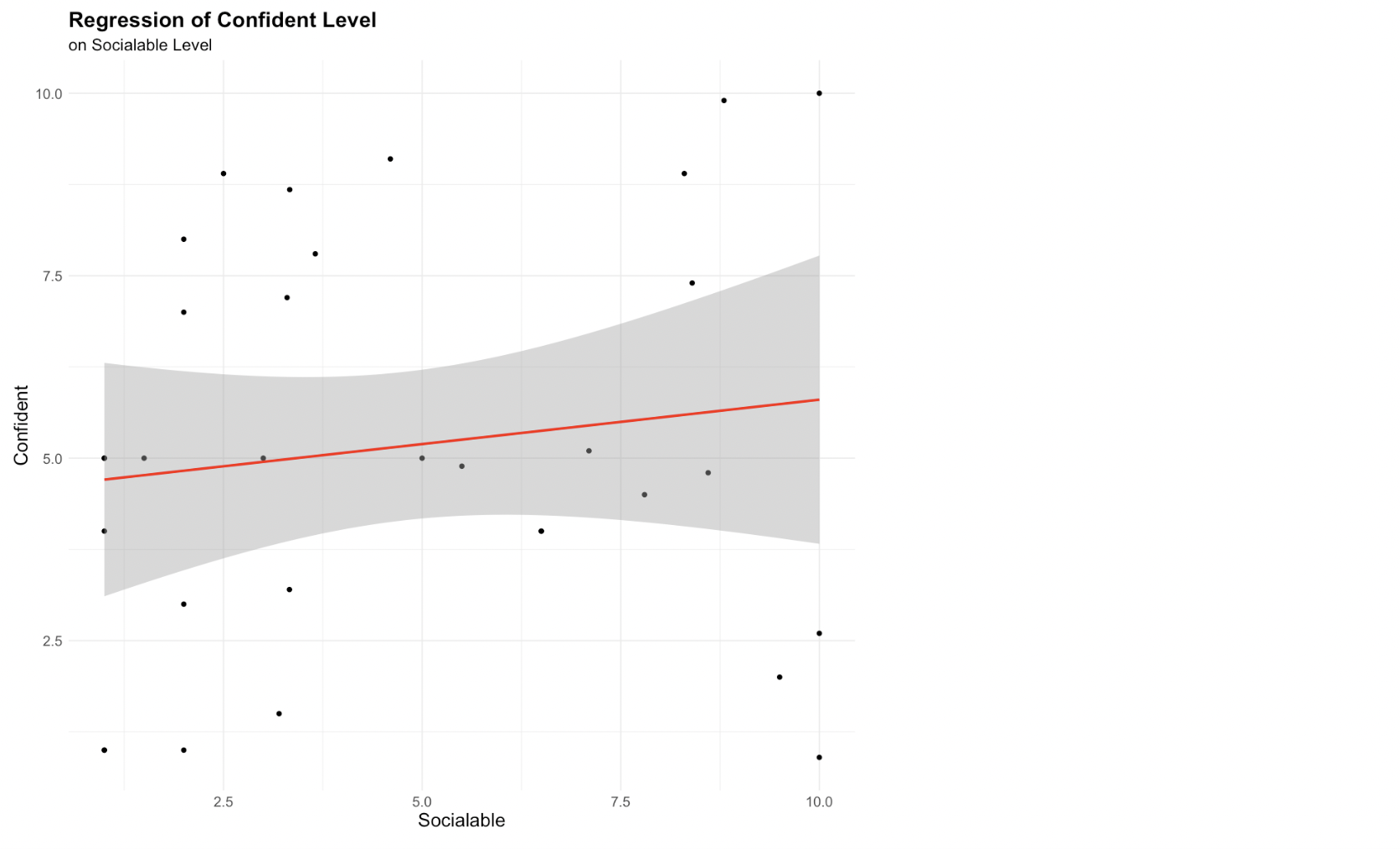 SLR Model 1 Visualization