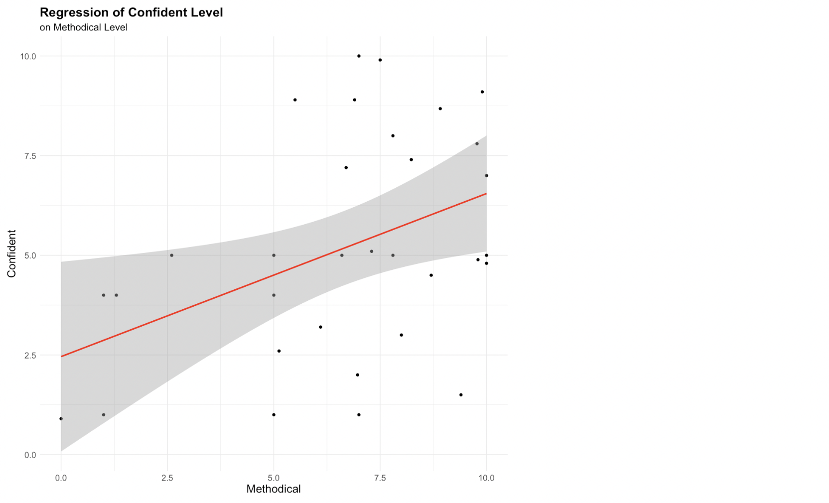 SLR Model 2 Visualization