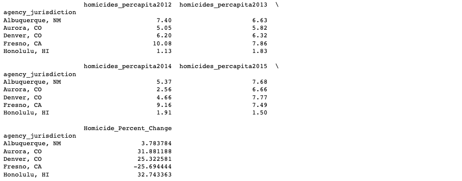 homicides_report dataframe