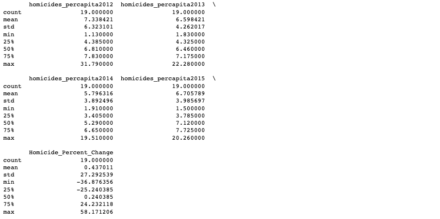 Summary statistics