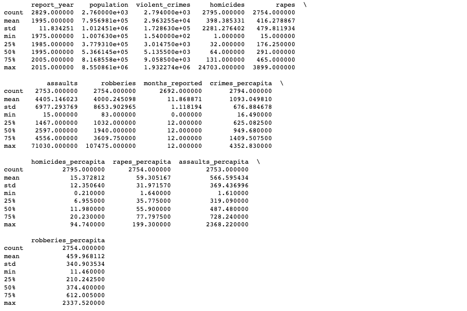 Summary statistics