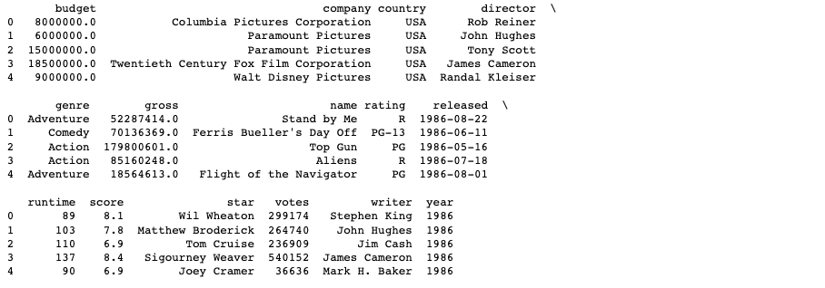 movies dataframe