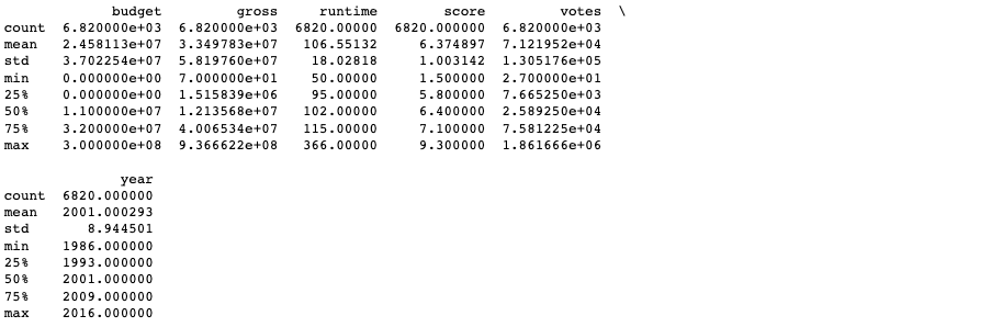 Summary statistics