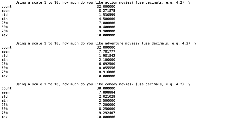 Summary statistics