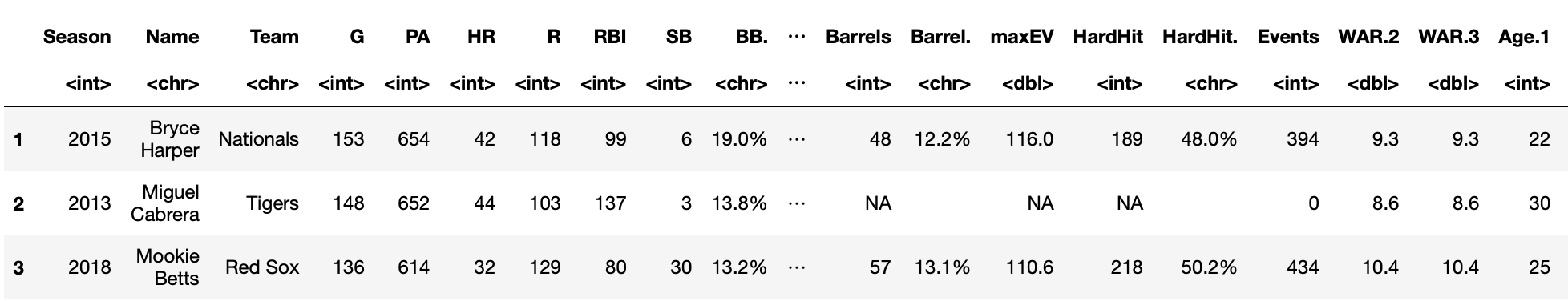 baseball dataset