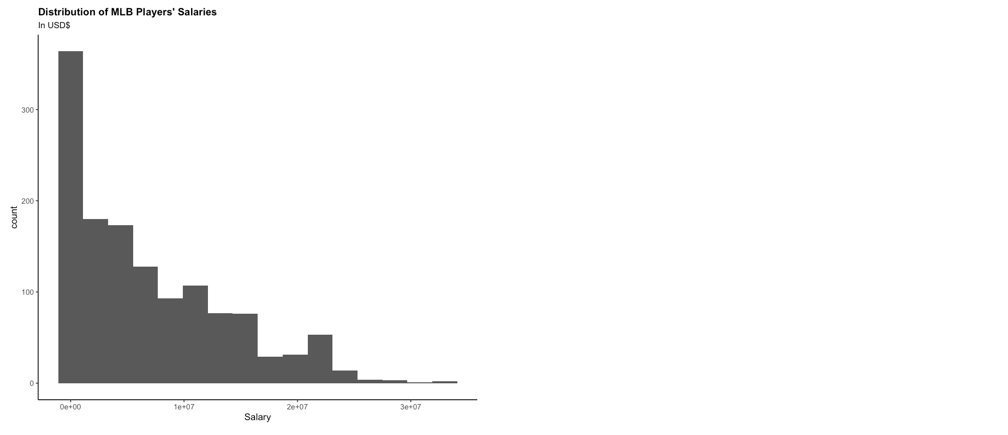 Histogram