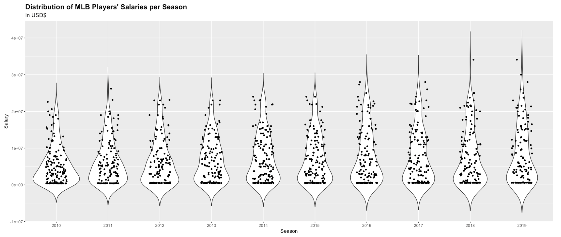 Violin plot