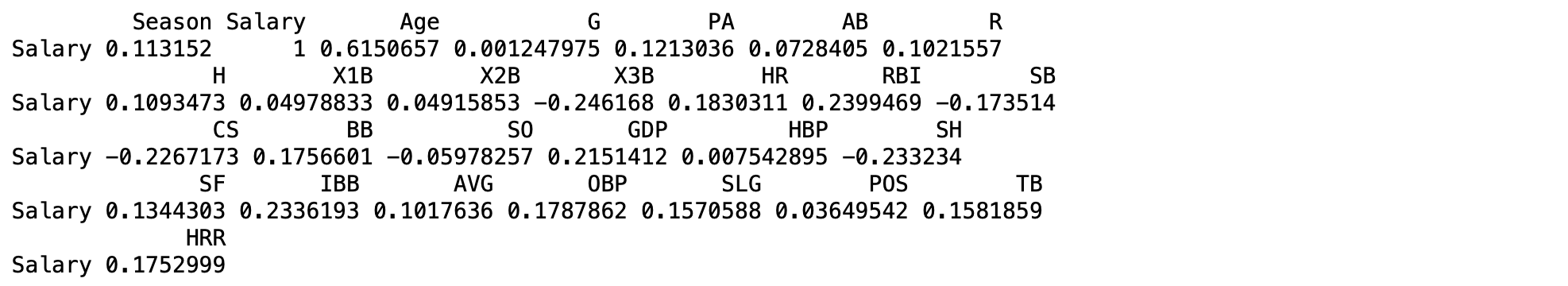 Pearson correlation (r)