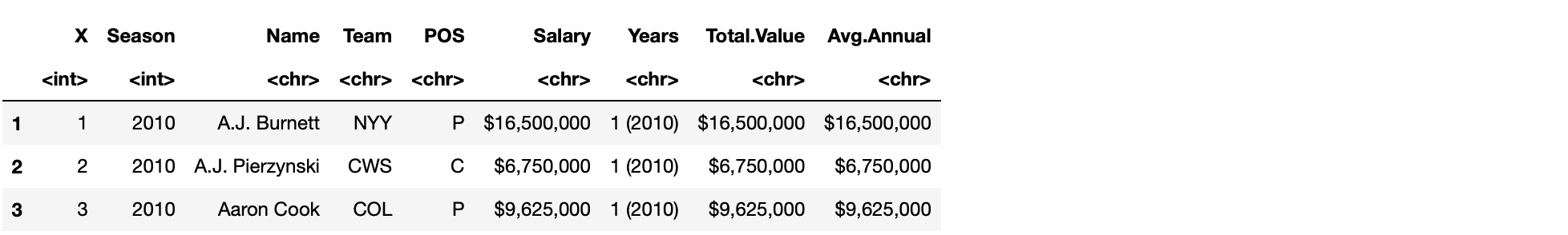 salary dataset