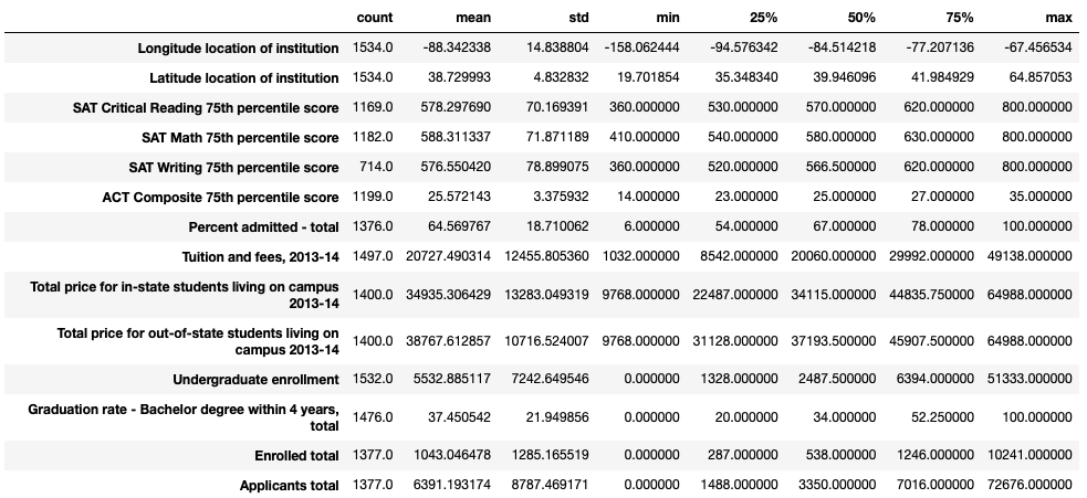 Summary statistics