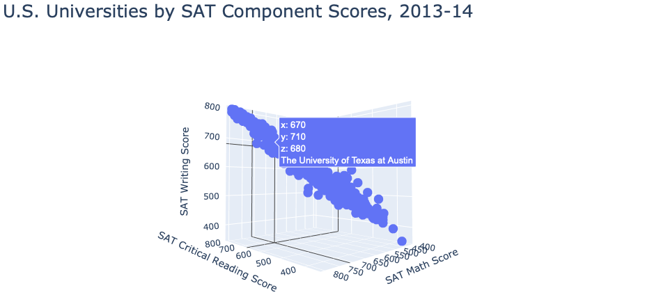 Scatter plot