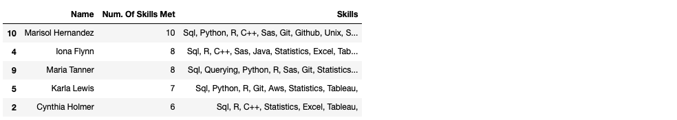 Dataframe