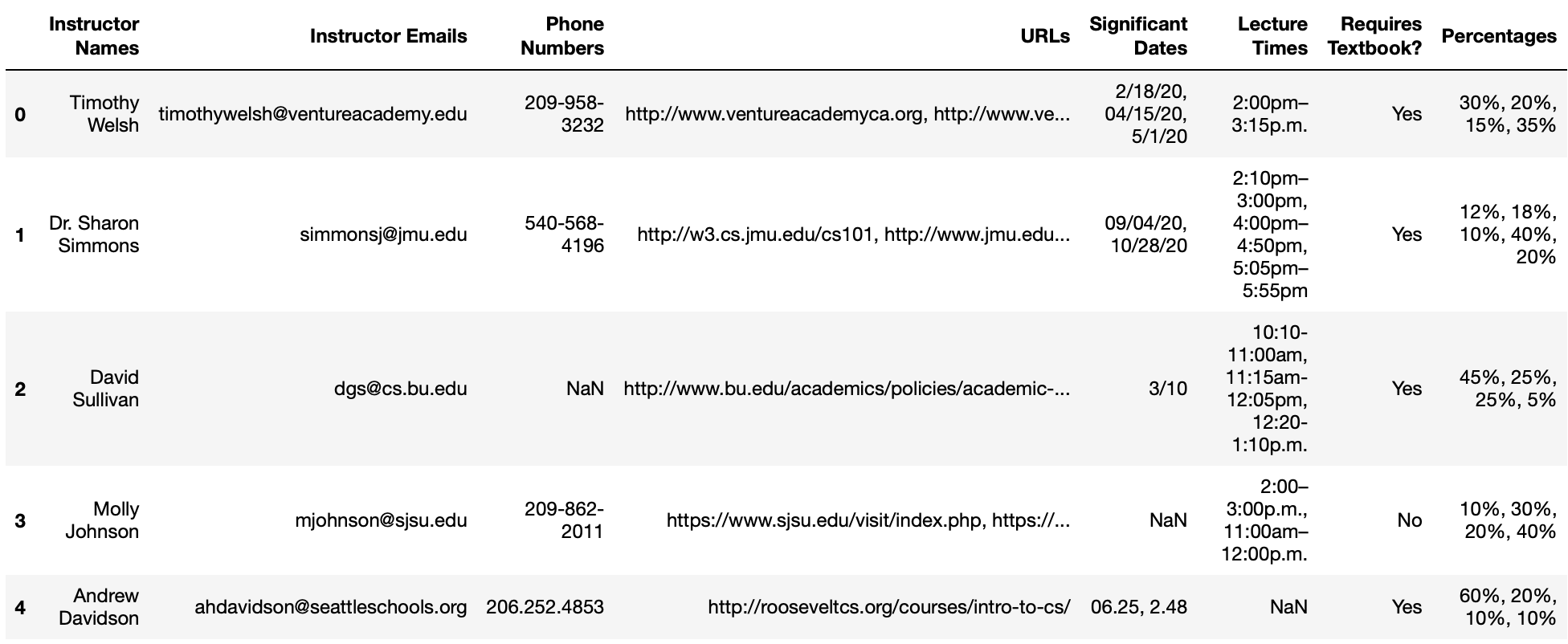 Feature extraction