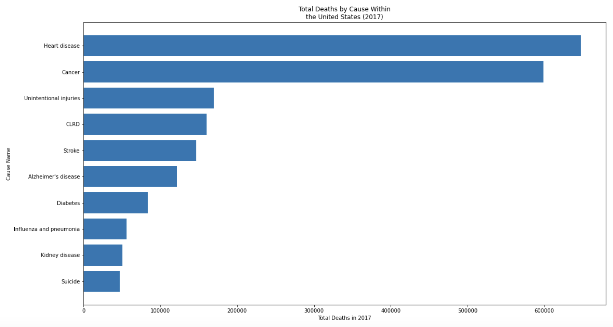 2017 Yearly Report (U.S.)